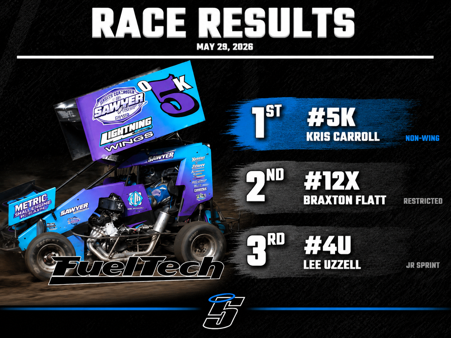 Uzzell, Flatt, and Carroll Score Feature Wins at Delta Speedway